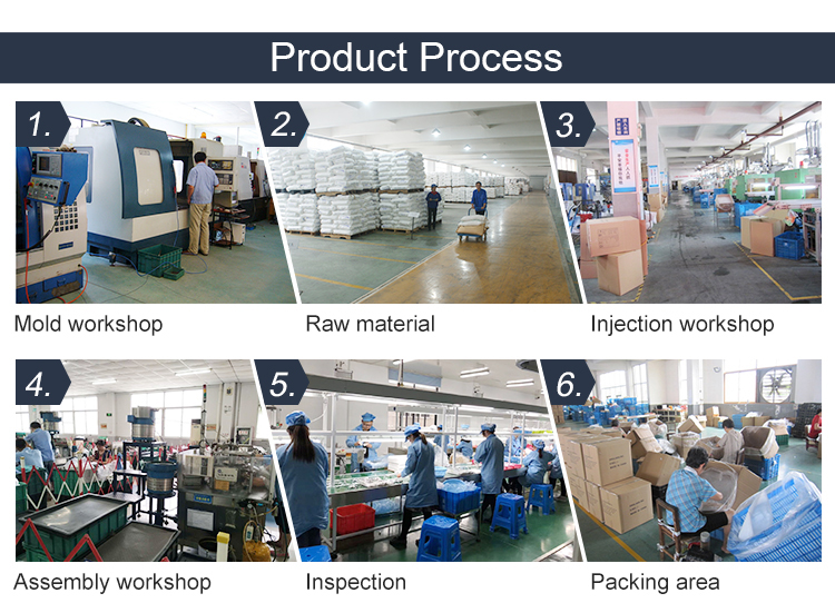 Product process
